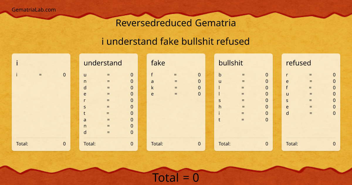 i understand fake bullshit refused in reversedreduced Gematria